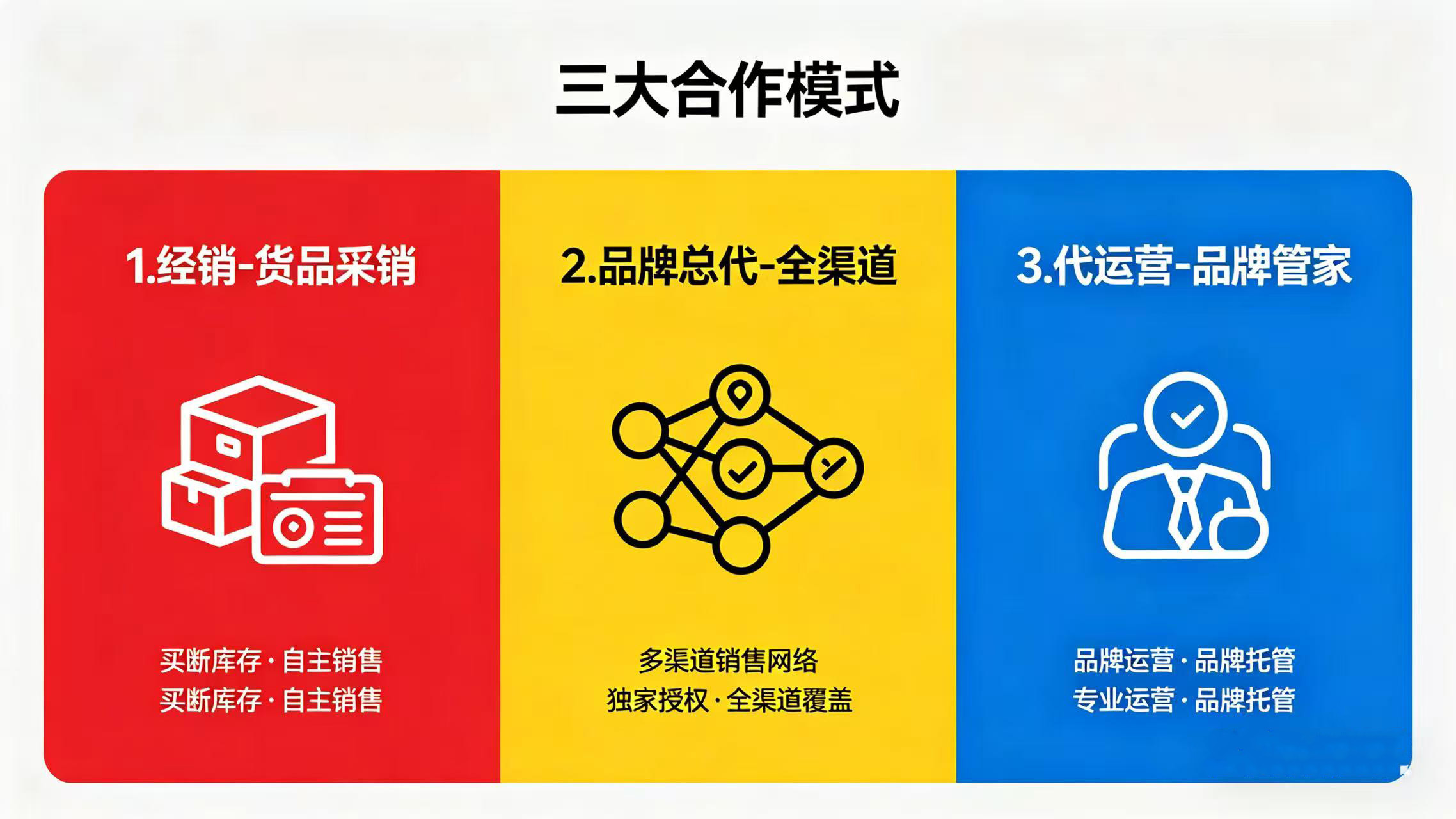 云浮代运营